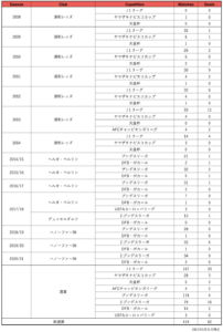 Udn Sports アスリートが 社会を変える あなたと変える