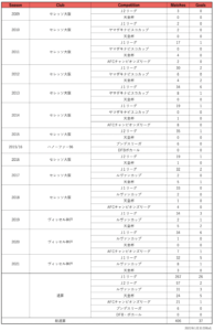 Udn Sports アスリートが 社会を変える あなたと変える