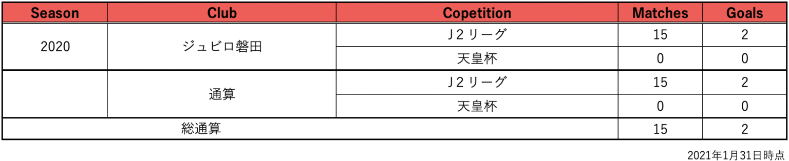 UDN SPORTS アスリートが、社会を変える。あなたと変える。